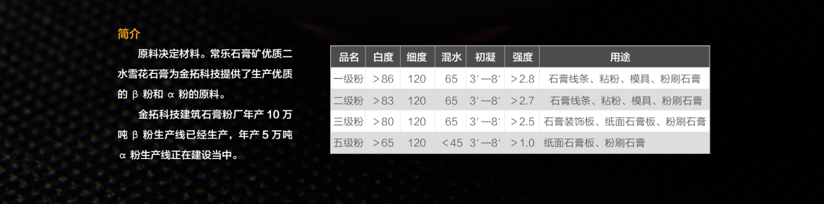 邵陽金拓科技開發(fā)有限公司_邵陽抹灰石膏,石膏基可降解塑料制品,食品飼料添加劑生產